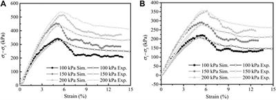 Rainfall Erosion Damage of Residual Soil Slope in Intermittently Frozen Area Based on Discrete Element Method